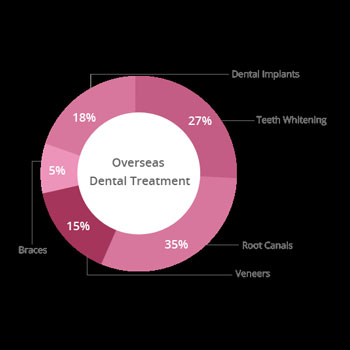 Stoma Advanced Dental Care